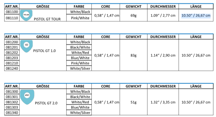 Poignée SUPERSTROKE ZENERGY PISTOL GT TOUR