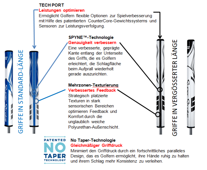 SUPERSTROKE Griff ZENERGY TOUR 2.0