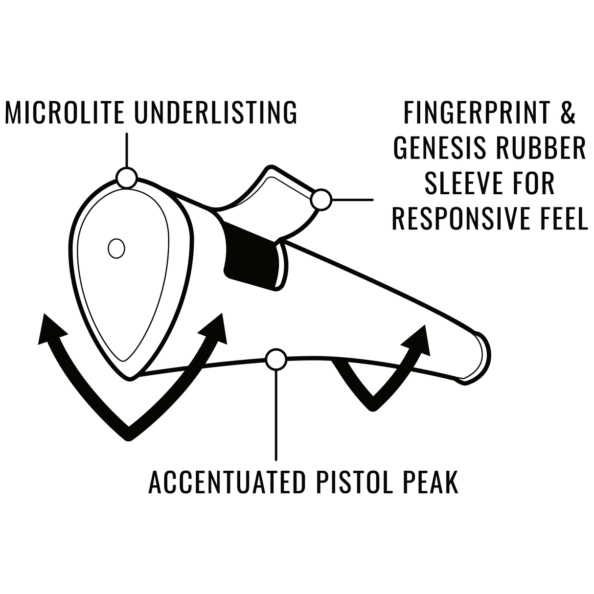 Poignées de putter en caoutchouc LAMKIN SINK FIT DEEP-V