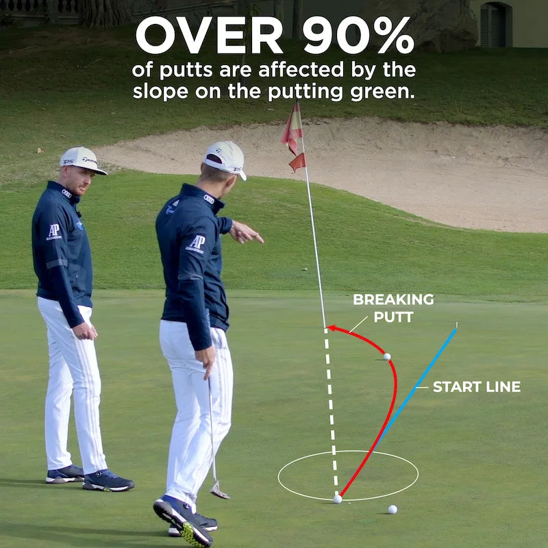 ME AND MY GOLF Breaking Ball Putting Mat