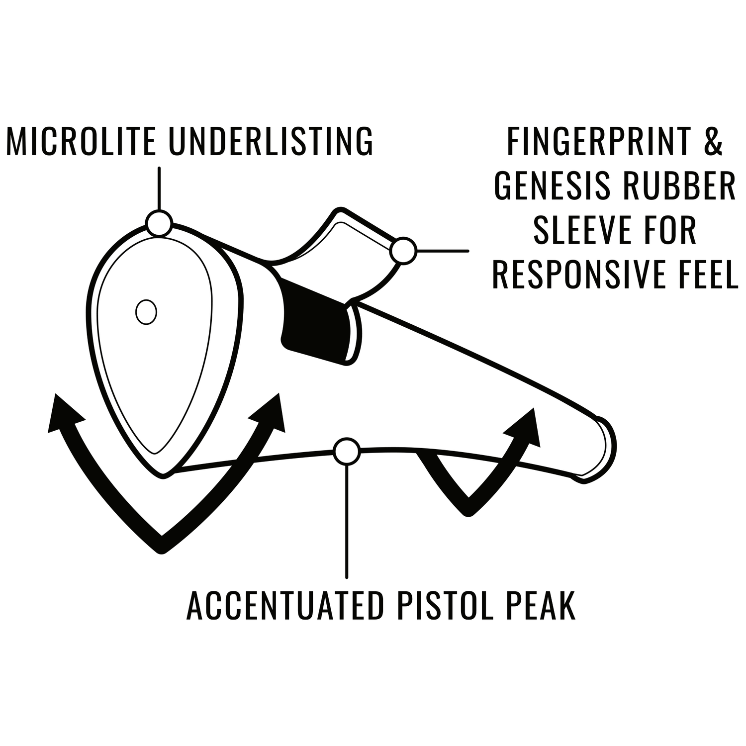 LAMKIN Griffe SINK FIT DEEP-V Rubber PUTTER GRIFF