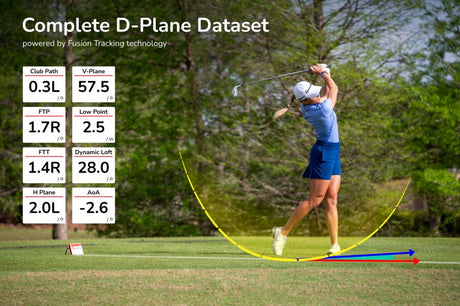 Forfait FLIGHTSCOPE Mevo+ Pro | Licence